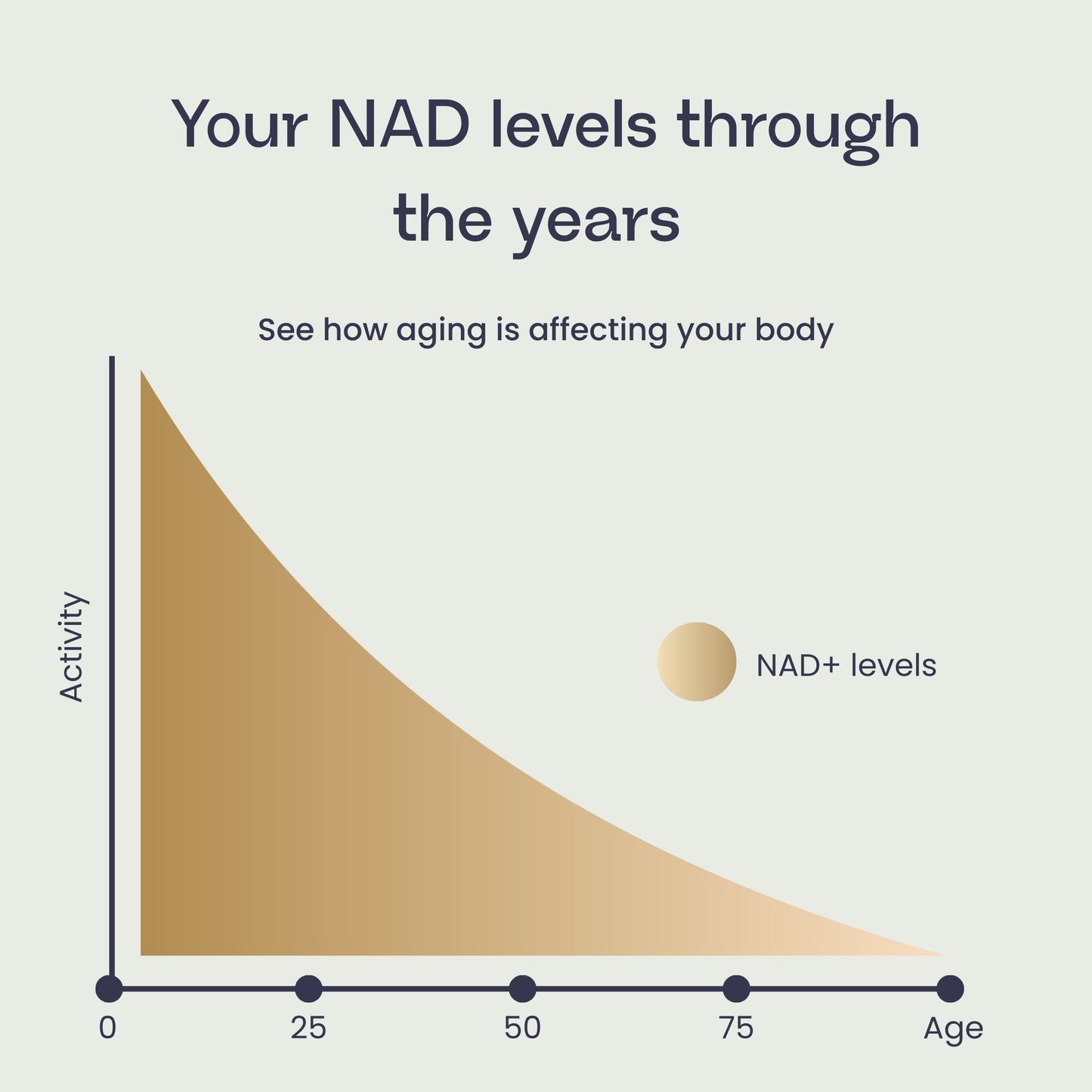 NAD+ 4u Pen Trial Kit (500mg)